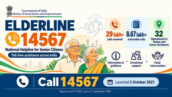 एल्डरलाइन 14567 देश भर के वरिष्ठ नागरिकों को सूचना, मार्गदर्शन और सहायता प्रदान करती है; 1 अक्टूबर 2021 को इसका हुआ था शुभारंभ